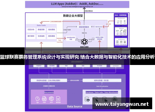 篮球联赛票务管理系统设计与实现研究 结合大数据与智能化技术的应用分析