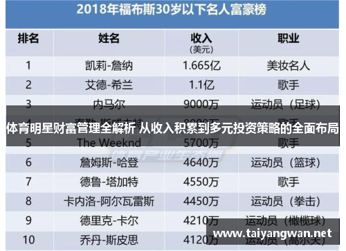体育明星财富管理全解析 从收入积累到多元投资策略的全面布局