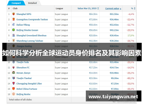 如何科学分析全球运动员身价排名及其影响因素