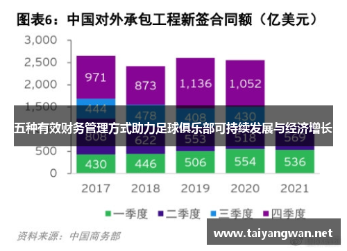 五种有效财务管理方式助力足球俱乐部可持续发展与经济增长