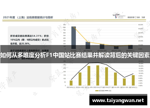 如何从多维度分析F1中国站比赛结果并解读背后的关键因素
