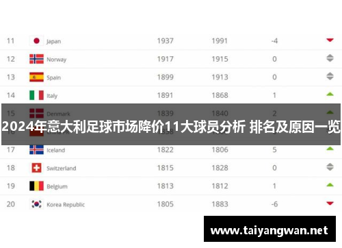 2024年意大利足球市场降价11大球员分析 排名及原因一览