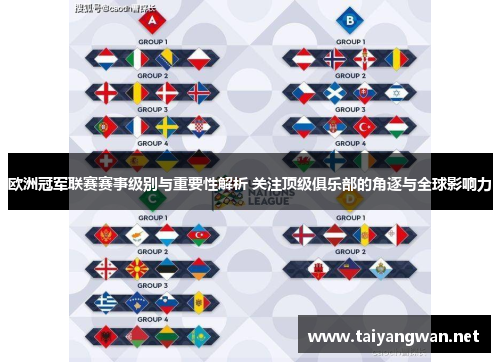 欧洲冠军联赛赛事级别与重要性解析 关注顶级俱乐部的角逐与全球影响力